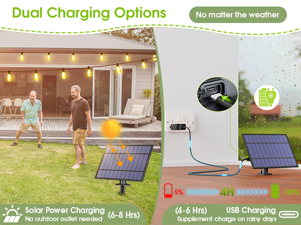 dual charging way for the solar panel outdoor