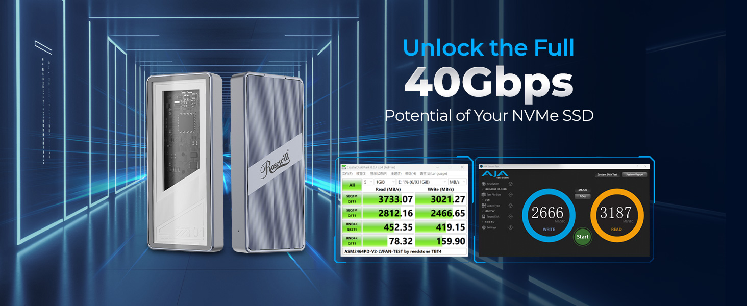40Gbps