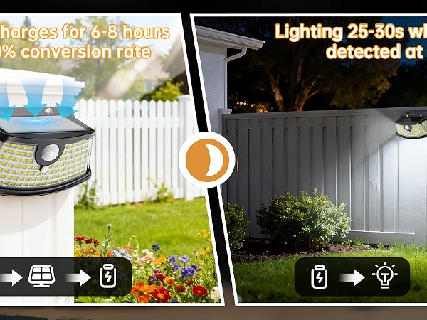 solar motion light