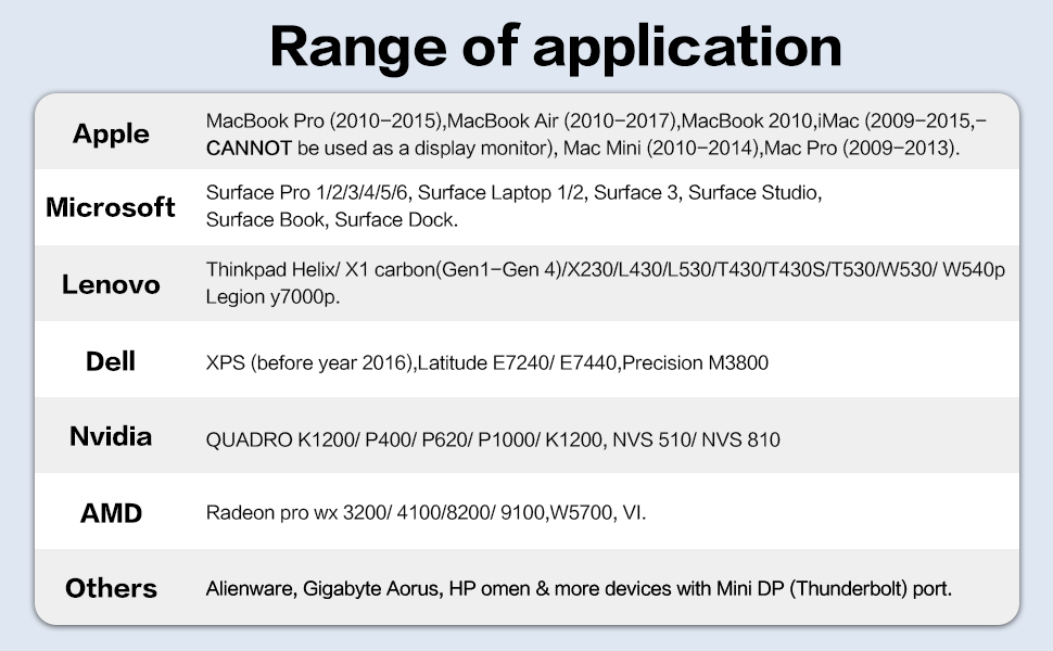 Range of application