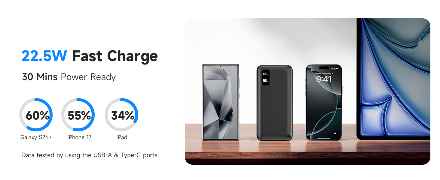 22.5W fast charging