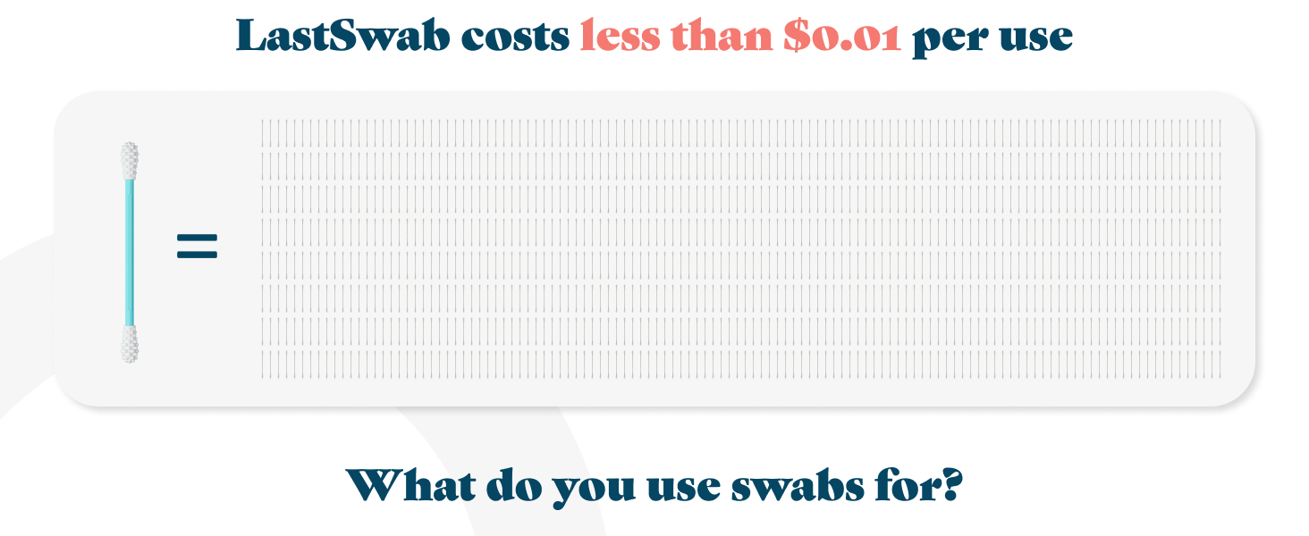 LastSwab equals 1000 cotton swabs visual comparison