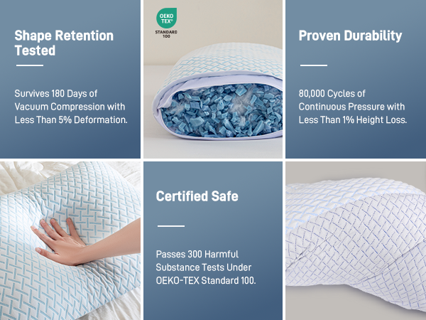 Shape Retention Tested Proven Durability