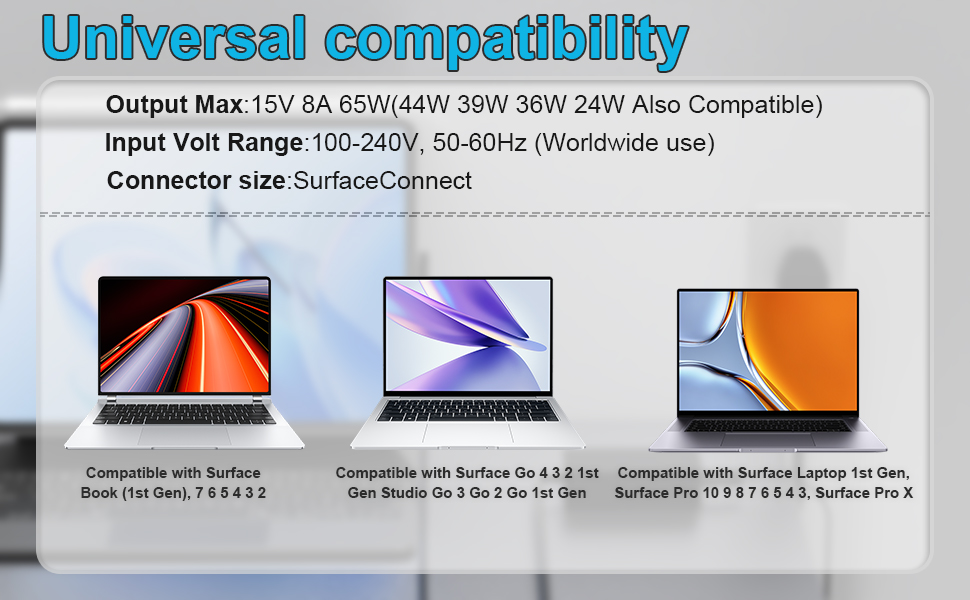Text reads 'Universal compatibility', 'Output Max 15V 6A 65W/44W 36W 30W 24W', 'Input Volt Range 100-240V, 50-60Hz', 'Connector size Surface-Connect'. Shows laptop compatibility chart.