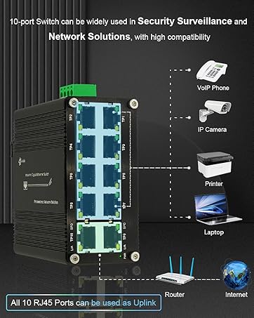 Mini Industrial 10 Ports Gigabit Ethernet Switch Din Rail Mount 12-48V DC 10Gbps Switching Capacity