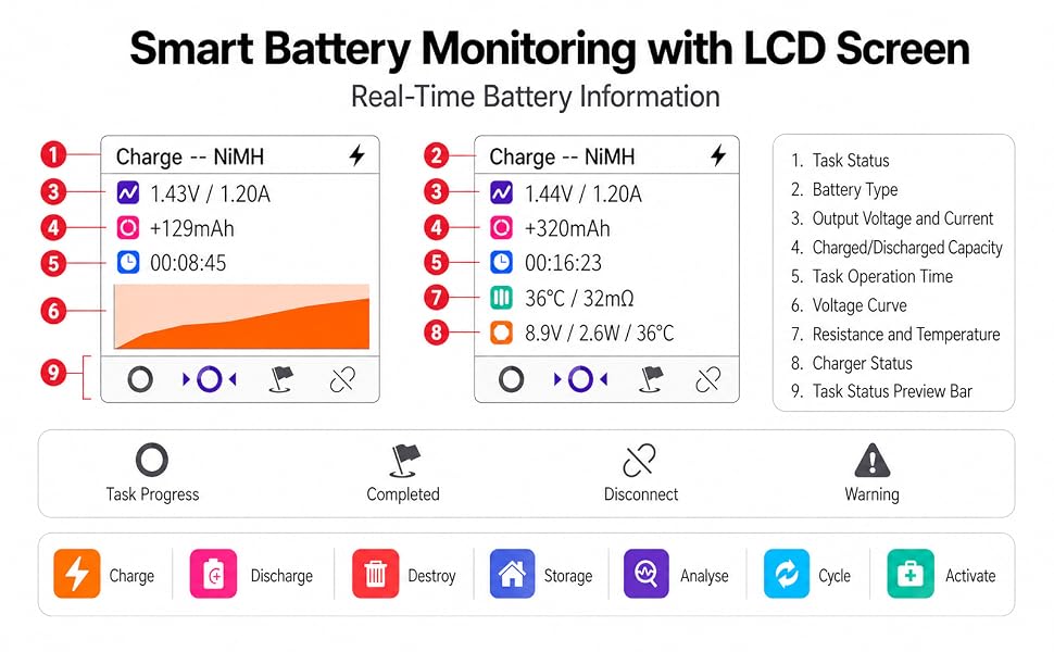 Real-time Status Monitoring