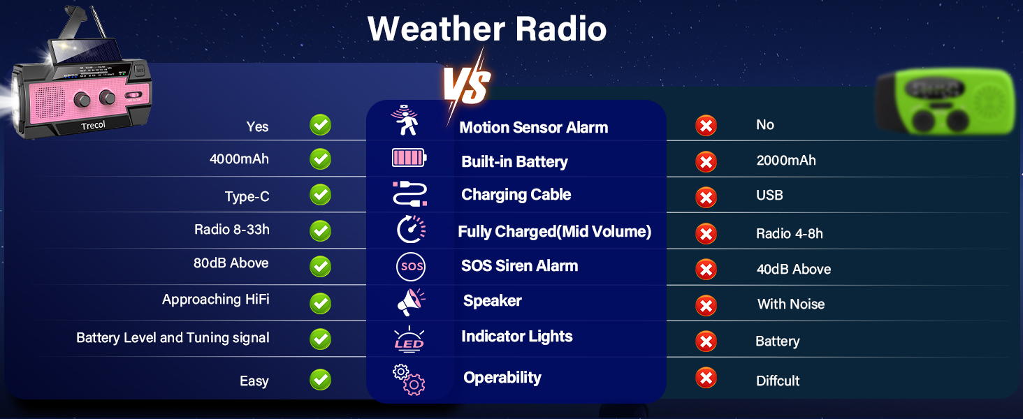 poatable weather radio am fm