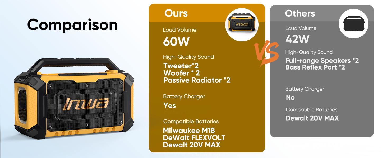 jobsite Bluetooth speaker