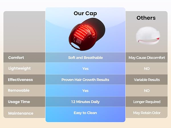 Our Cap