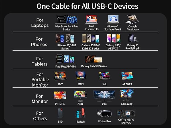 usb c to c cable