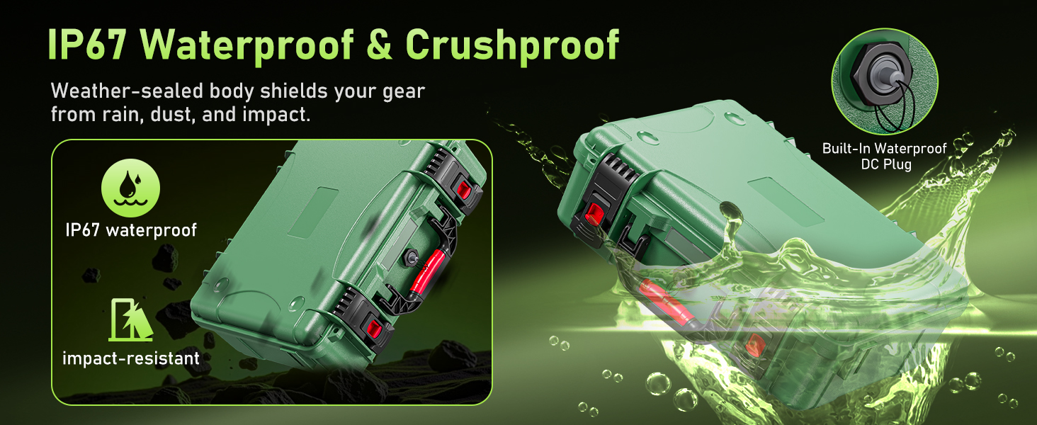 IP67 Waterproof & crushproof