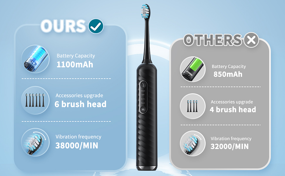 Function Introduction