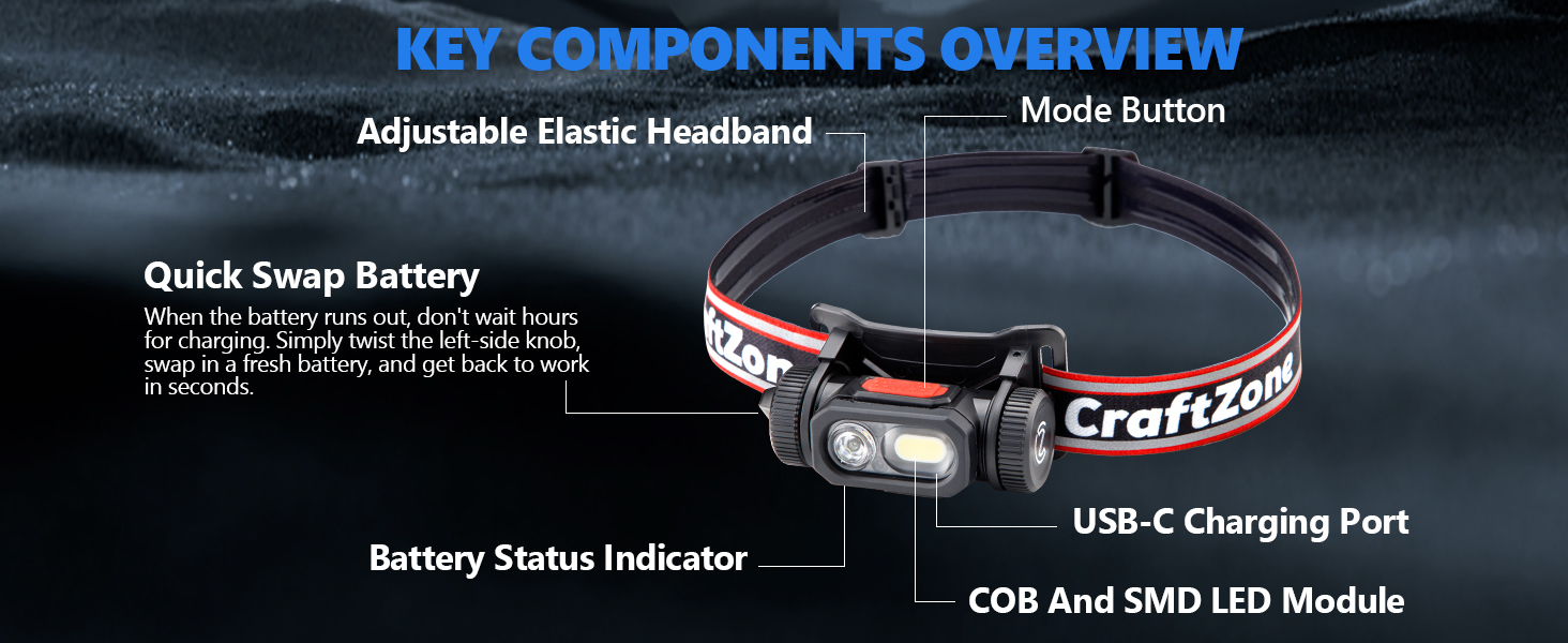 KEY COMPONENTS OVERVIEW