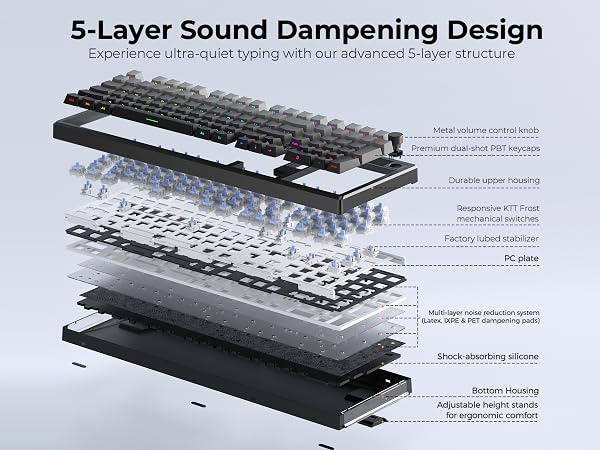 keyboards