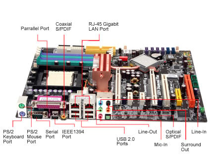    Learning Center,AMD Motherboards