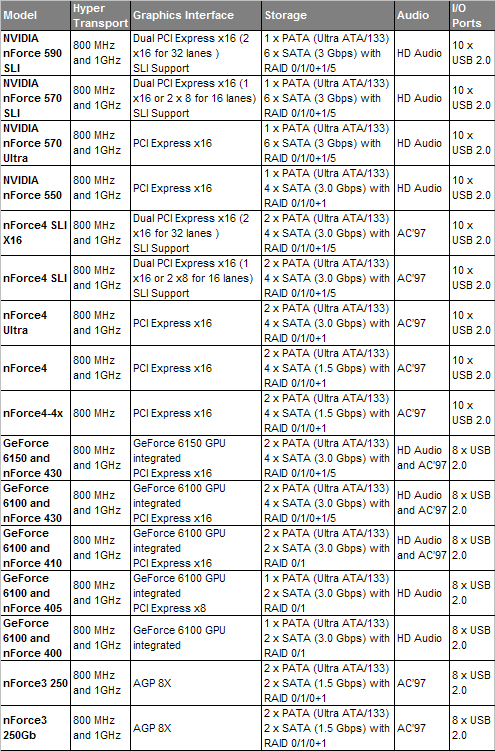 .ca   Learning Center,AMD Motherboards