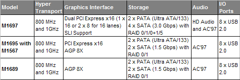 chip designs each supports the full range of k8 processors