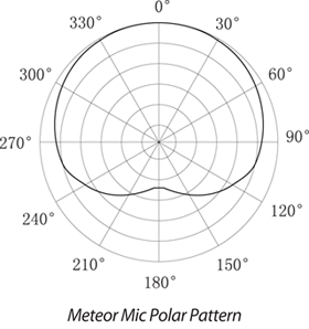 Meteor Mic