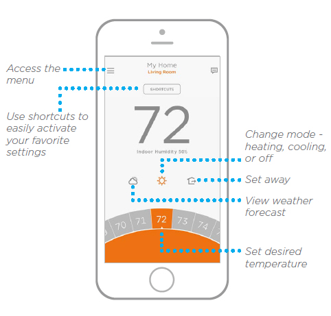 Lyric HomeKit WiFi Thermostat