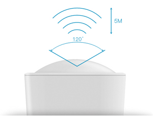 MultiSensor 6.