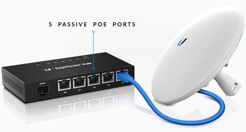 Ubiquiti Networks Advanced Gigabit Ethernet Router - Newegg.com