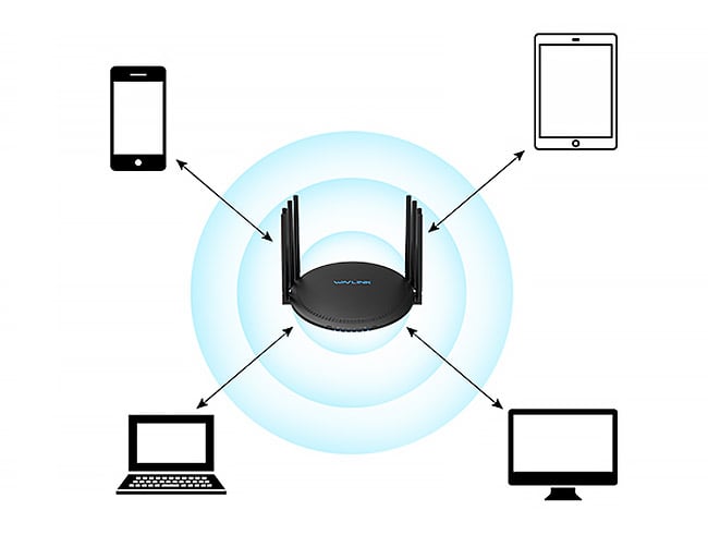Wavlink AC3000 Tri-Band WiFi Router Smart Gigabit Wireless Router