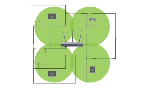 A diagrm shows how 4 Antenna-Rx Technology works