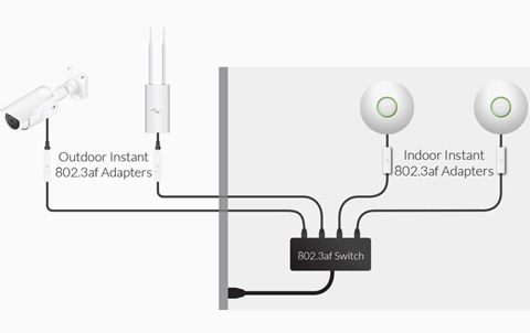 Ubiquiti