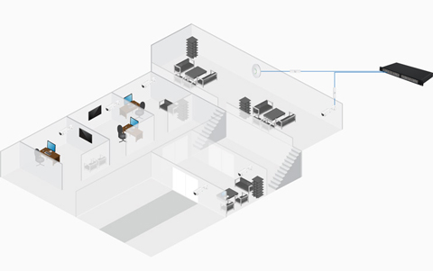 Ubiquiti