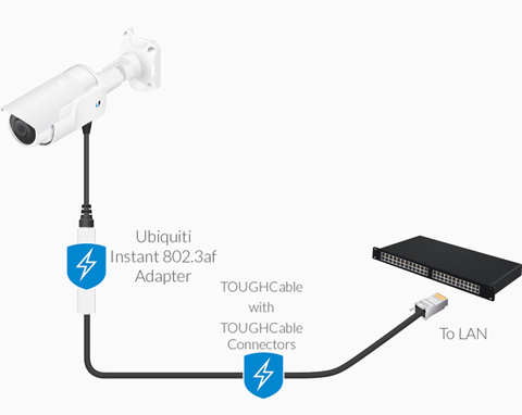 Ubiquiti