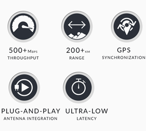 Ubiquiti