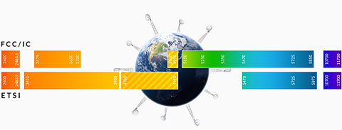 Ubiquiti