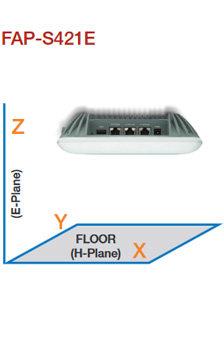 Fortinet