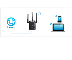 Wavlink smallest AC750