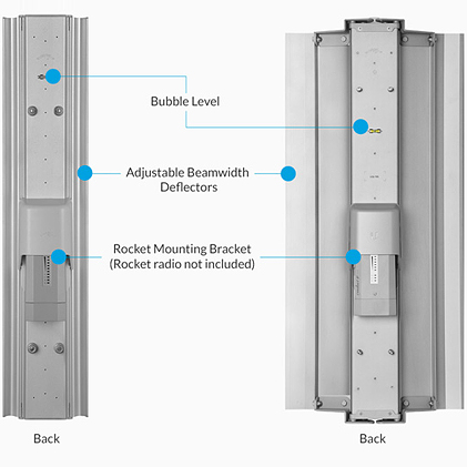 Ubiquiti