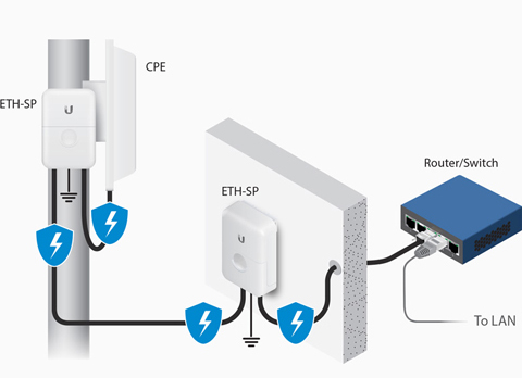 Ubiquiti