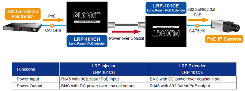 General information
