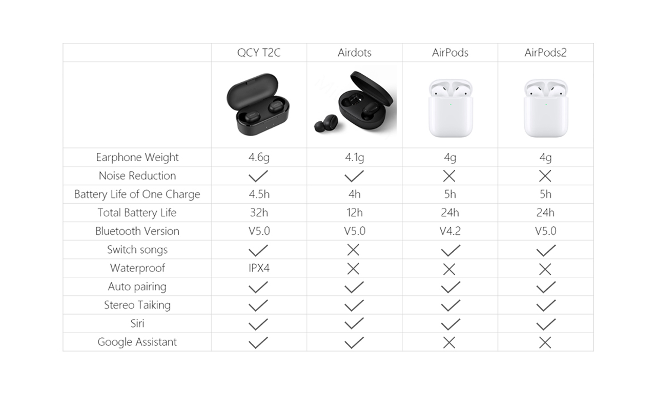 Xiaomi QCY T2C TWS Earphone