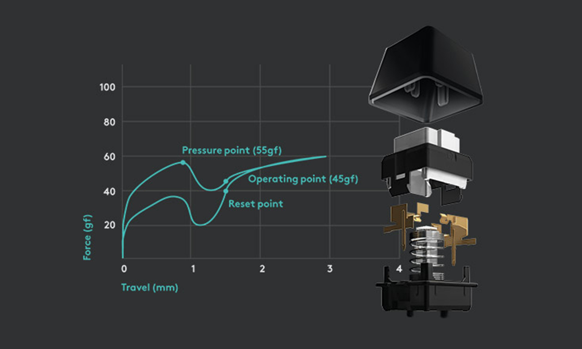 ROMER-G MECHANICAL SWITCHES