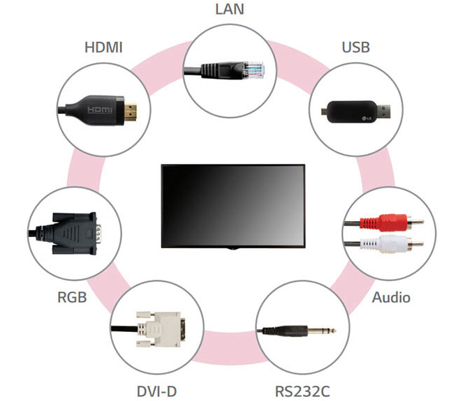 LG commercial display surrounded by HDMI, LAN, USB, Audio, RS232C, DVI-D and RGB cables