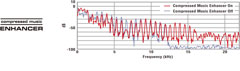 Compressed Music Enhancer