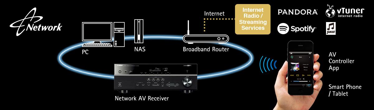 RX-S601 Slimline Network Receiver