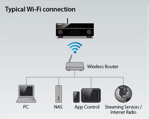 RX-S601 Slimline Network Receiver