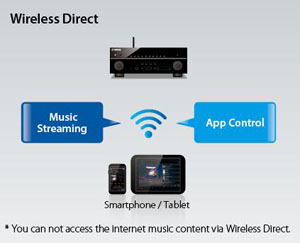 RX-S601 Slimline Network Receiver