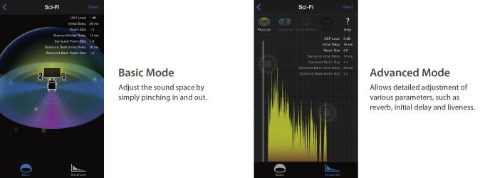 RX-S601 Slimline Network Receiver