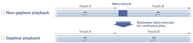 RX-S601 Slimline Network Receiver