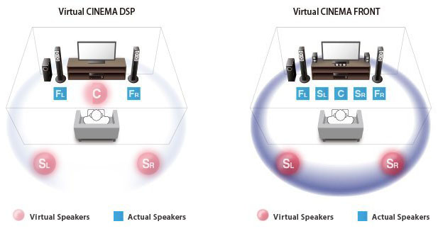 RX-S601 Slimline Network Receiver