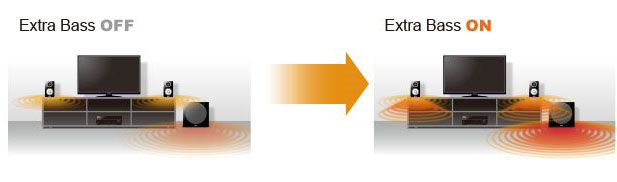 RX-S601 Slimline Network Receiver