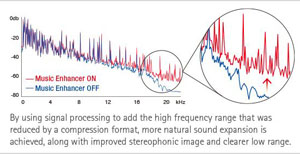 RX-S601 Slimline Network Receiver