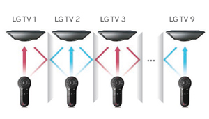 Direct LED